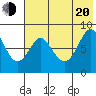 Sutwik Island tide chart for Wednesday, July 20, 2022
