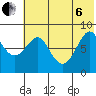 Sutwik Island tide chart for Wednesday, July 6, 2022