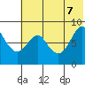 Sutwik Island tide chart for Thursday, July 7, 2022