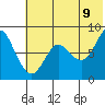 Sutwik Island tide chart for Saturday, July 9, 2022
