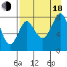 Sutwik Island tide chart for Thursday, August 18, 2022