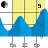 Sutwik Island tide chart for Friday, August 5, 2022