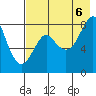 Sutwik Island tide chart for Saturday, August 6, 2022