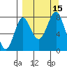 Sutwik Island tide chart for Thursday, September 15, 2022