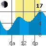 Sutwik Island tide chart for Saturday, September 17, 2022