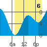 Sutwik Island tide chart for Tuesday, September 6, 2022