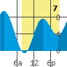 Sutwik Island tide chart for Wednesday, September 7, 2022