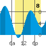 Sutwik Island tide chart for Thursday, September 8, 2022