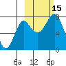 Sutwik Island tide chart for Saturday, October 15, 2022