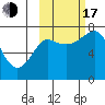 Sutwik Island tide chart for Monday, October 17, 2022