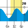 Sutwik Island tide chart for Thursday, October 20, 2022
