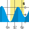 Sutwik Island tide chart for Thursday, October 6, 2022