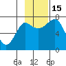 Sutwik Island tide chart for Tuesday, November 15, 2022