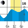 Sutwik Island tide chart for Wednesday, November 16, 2022