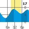 Sutwik Island tide chart for Thursday, November 17, 2022