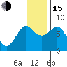 Sutwik Island tide chart for Thursday, December 15, 2022