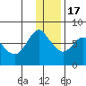Sutwik Island tide chart for Saturday, December 17, 2022