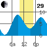 Sutwik Island tide chart for Thursday, December 29, 2022