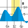 Sutwik Island tide chart for Thursday, December 8, 2022