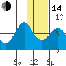 Sutwik Island tide chart for Saturday, January 14, 2023