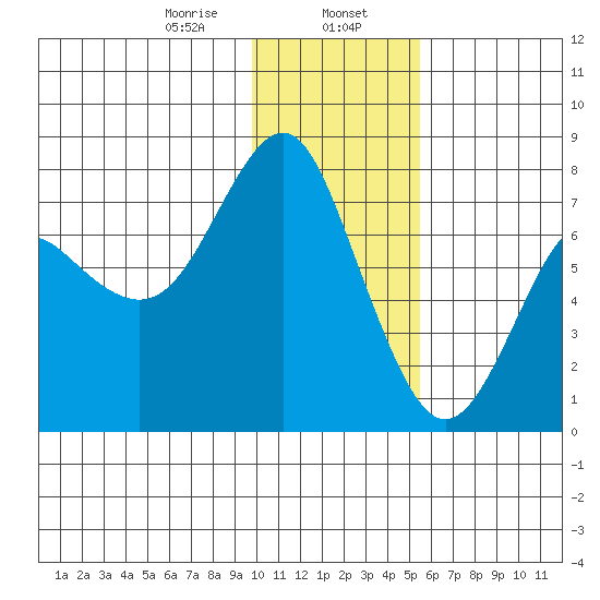 Sutwik Island tide chart for Tuesday, January 17, 2023
