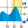 Sutwik Island tide chart for Thursday, January 19, 2023