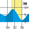 Sutwik Island tide chart for Monday, January 30, 2023
