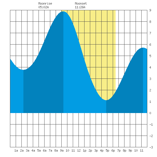 Sutwik Island tide chart for Tuesday, February 14, 2023