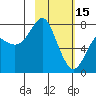 Sutwik Island tide chart for Wednesday, February 15, 2023
