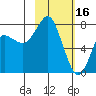 Sutwik Island tide chart for Thursday, February 16, 2023