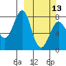 Sutwik Island tide chart for Monday, March 13, 2023