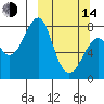 Sutwik Island tide chart for Tuesday, March 14, 2023