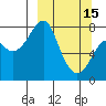 Sutwik Island tide chart for Wednesday, March 15, 2023