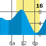 Sutwik Island tide chart for Thursday, March 16, 2023