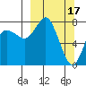 Sutwik Island tide chart for Friday, March 17, 2023