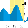 Sutwik Island tide chart for Saturday, March 18, 2023