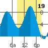 Sutwik Island tide chart for Sunday, March 19, 2023