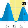 Sutwik Island tide chart for Saturday, March 25, 2023