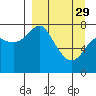 Sutwik Island tide chart for Wednesday, March 29, 2023