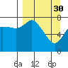 Sutwik Island tide chart for Thursday, March 30, 2023