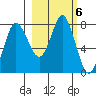 Sutwik Island tide chart for Monday, March 6, 2023