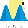Sutwik Island tide chart for Thursday, March 9, 2023
