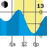 Sutwik Island tide chart for Thursday, April 13, 2023
