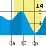 Sutwik Island tide chart for Friday, April 14, 2023