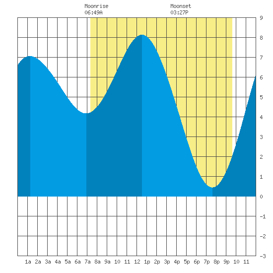 Sutwik Island tide chart for Saturday, April 15, 2023