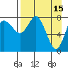 Sutwik Island tide chart for Saturday, April 15, 2023