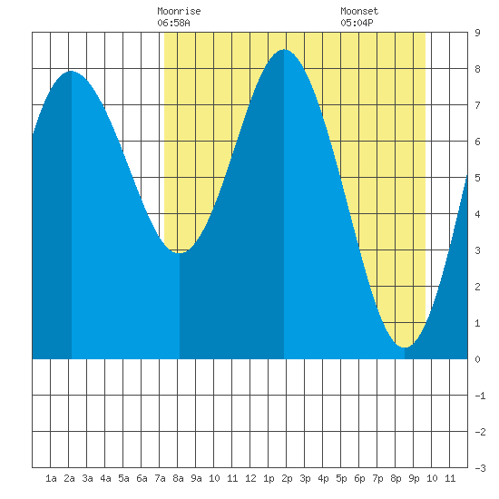 Sutwik Island tide chart for Sunday, April 16, 2023