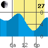 Sutwik Island tide chart for Thursday, April 27, 2023