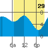 Sutwik Island tide chart for Saturday, April 29, 2023