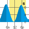 Sutwik Island tide chart for Thursday, April 6, 2023